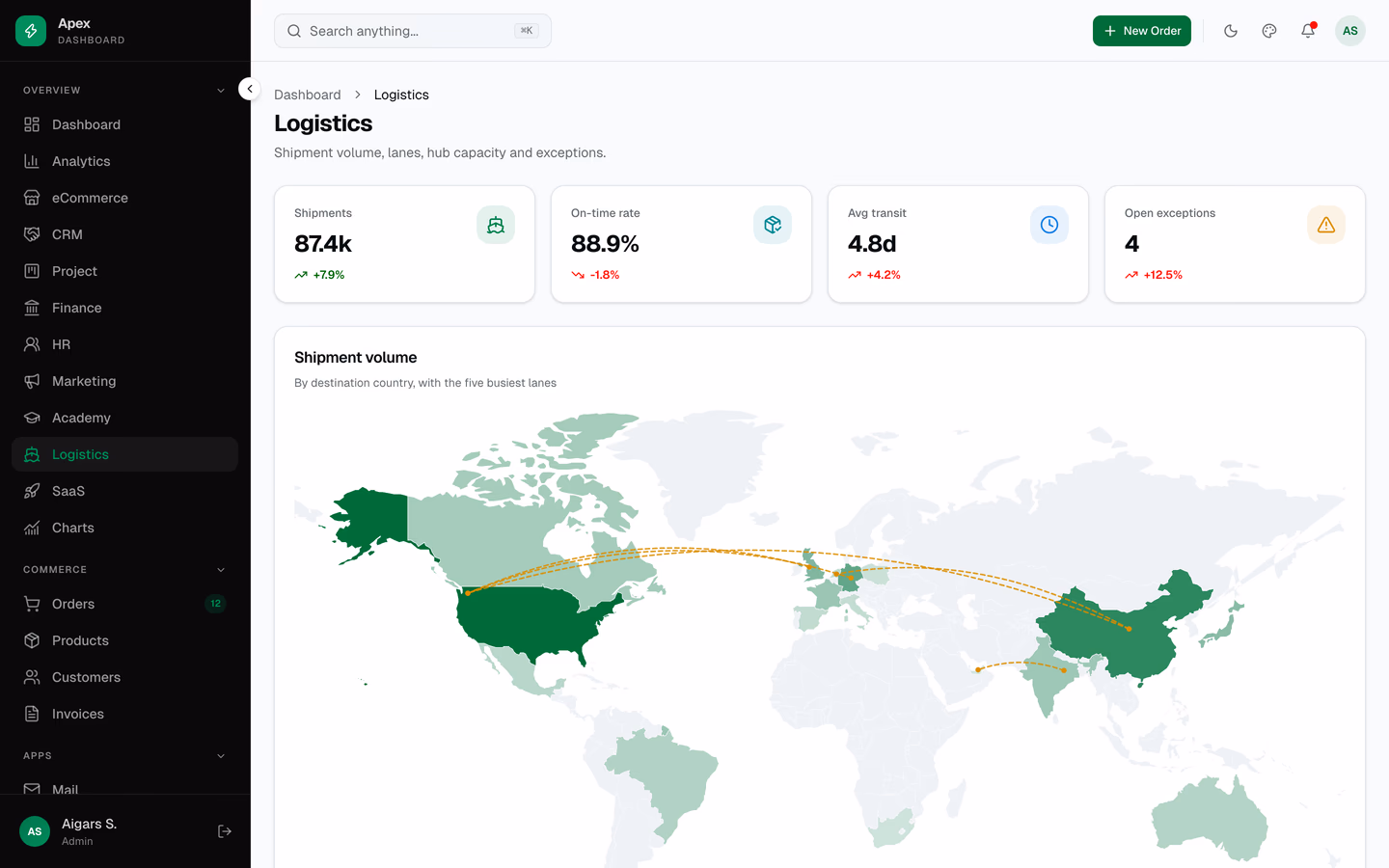 Apex Dashboard — Shadcn Next.js 16 Admin Template