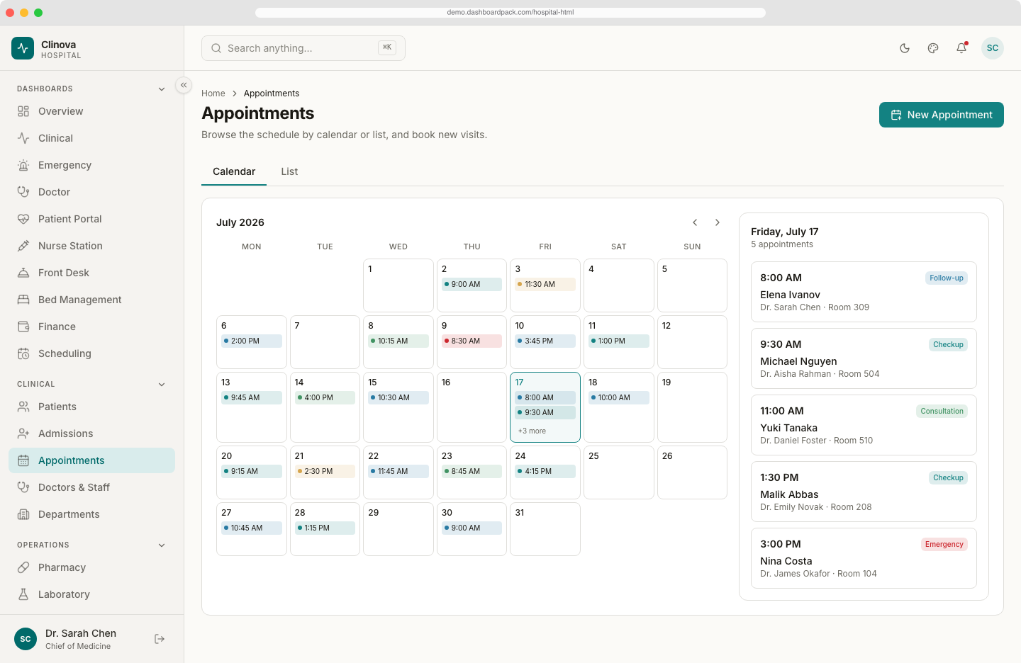 Hospital HTML Dashboard