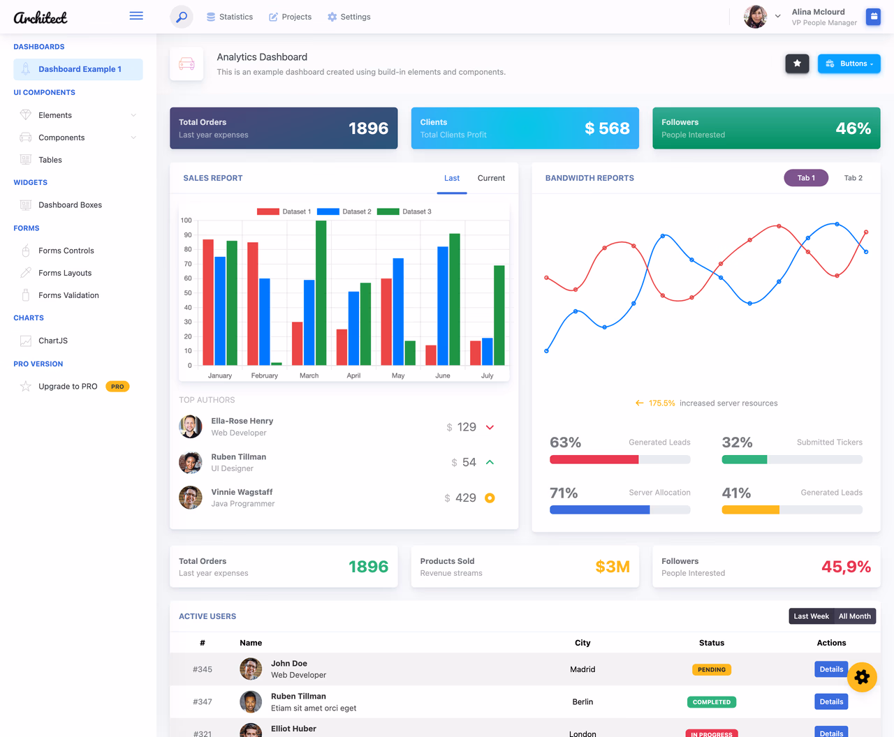 ArchitectUI HTML Dashboard Free