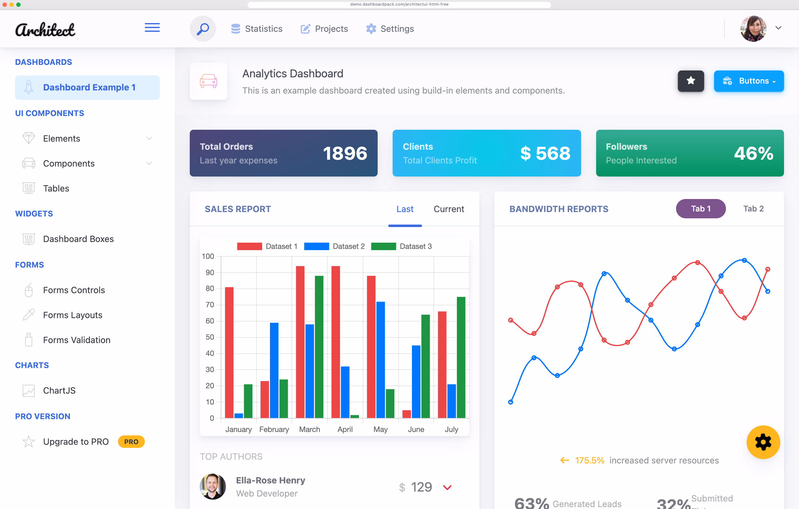 ArchitectUI HTML Dashboard Free