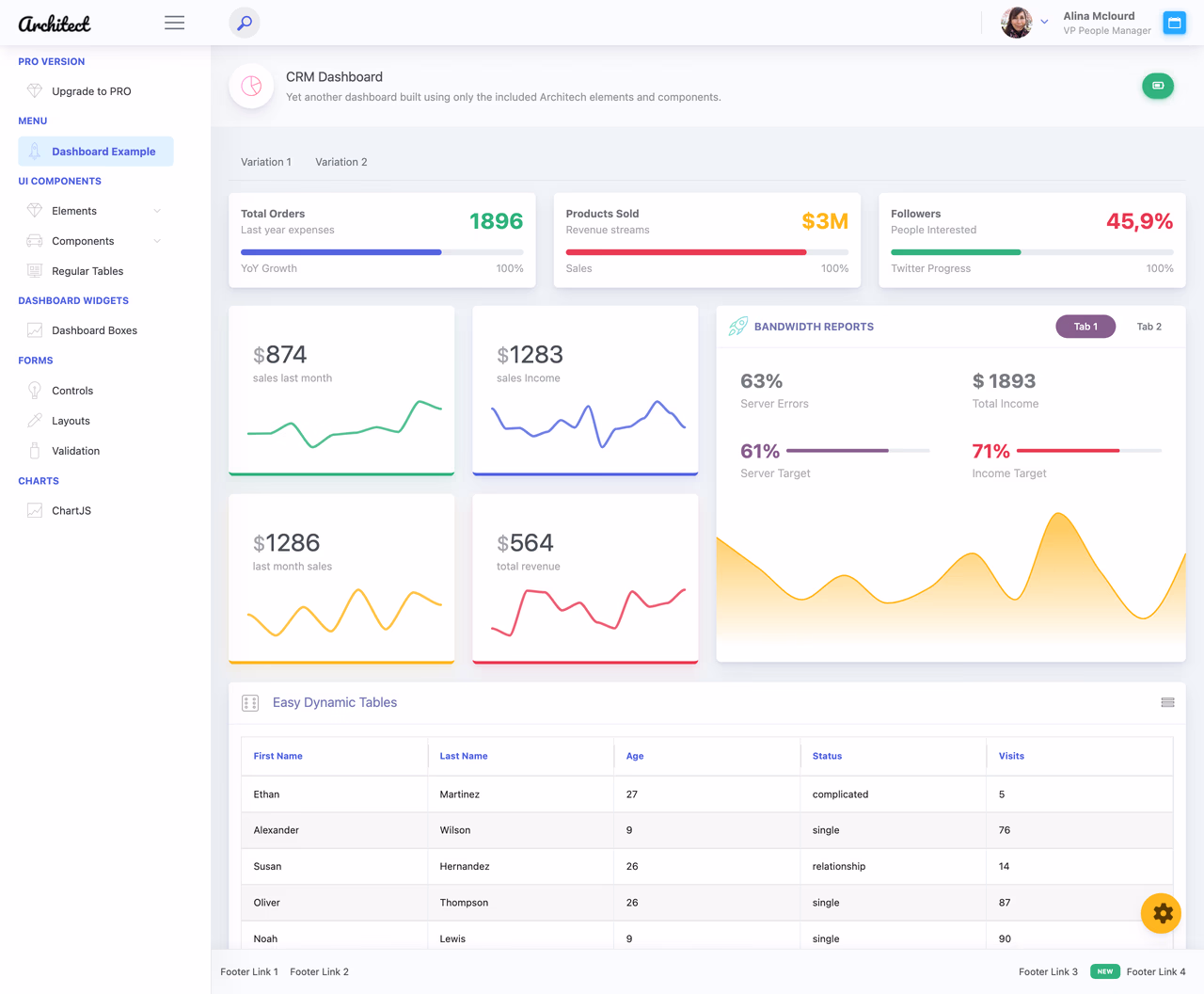 ArchitectUI React 19 Dashboard Free