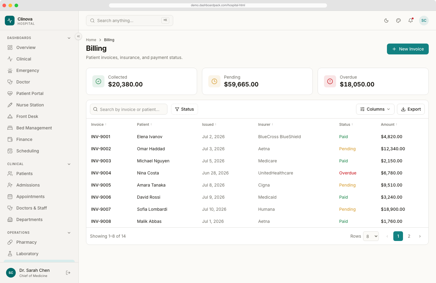 Hospital HTML Dashboard