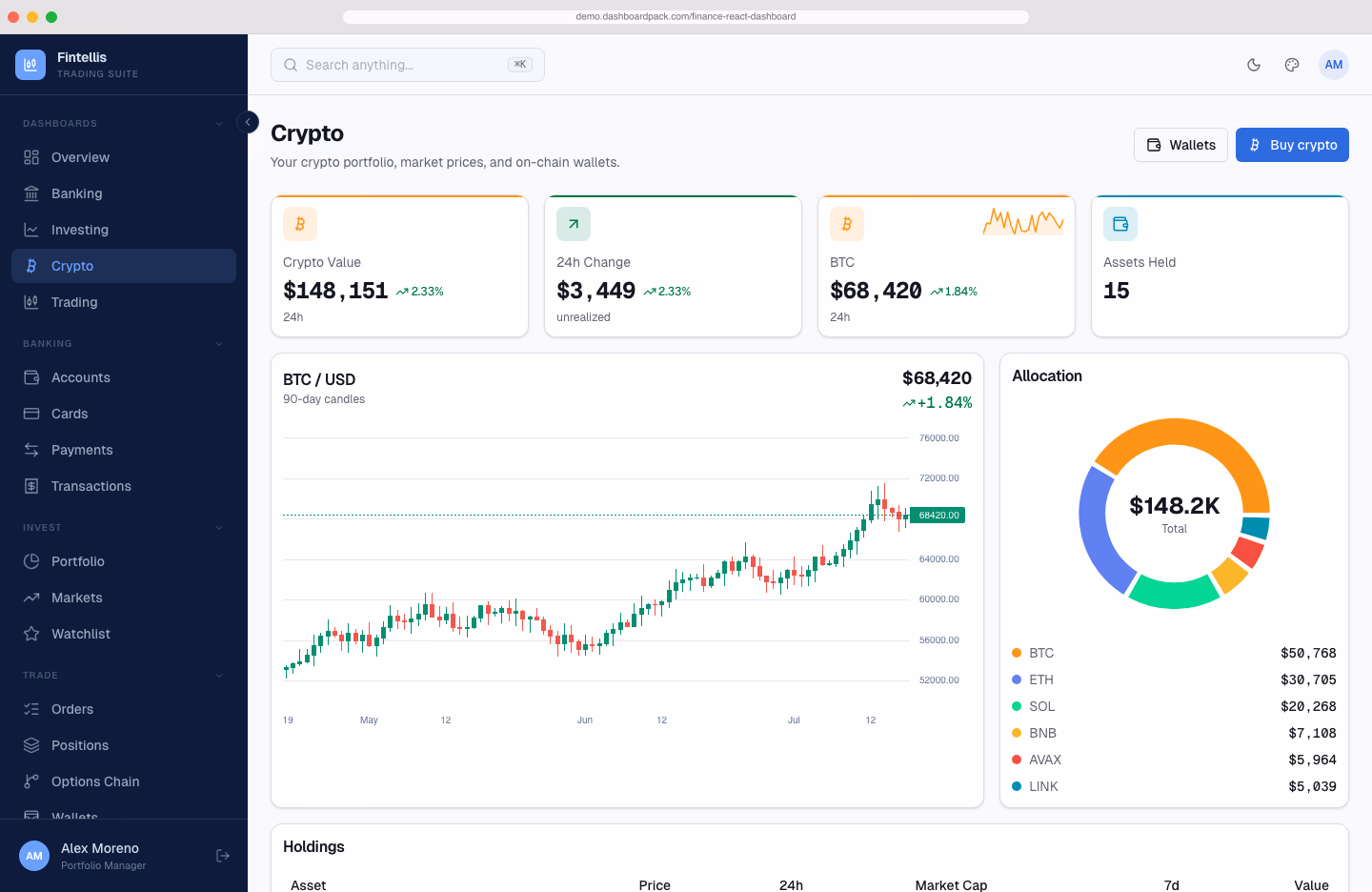 Finance React Dashboard