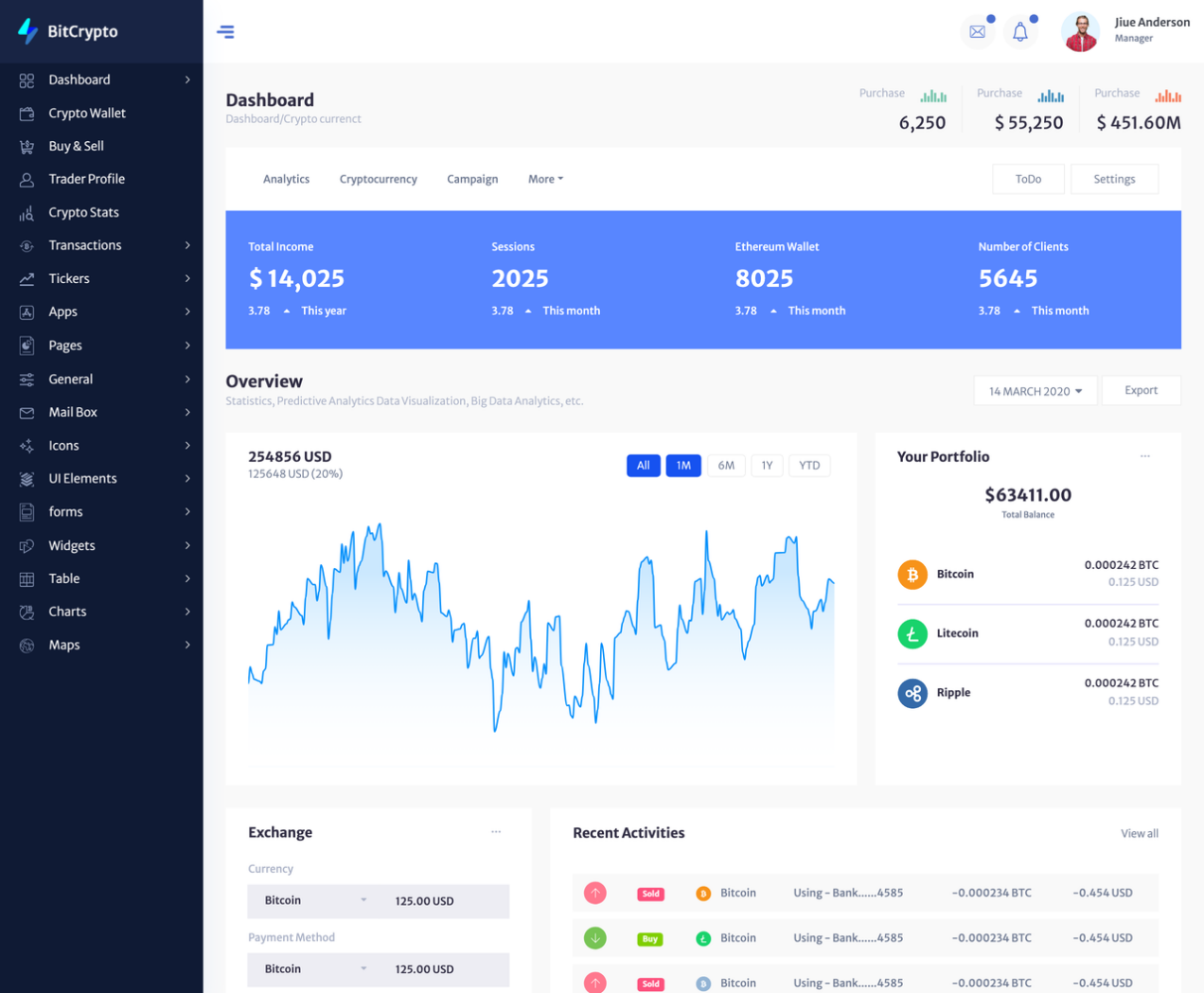 Cryptocurrency Dashboard