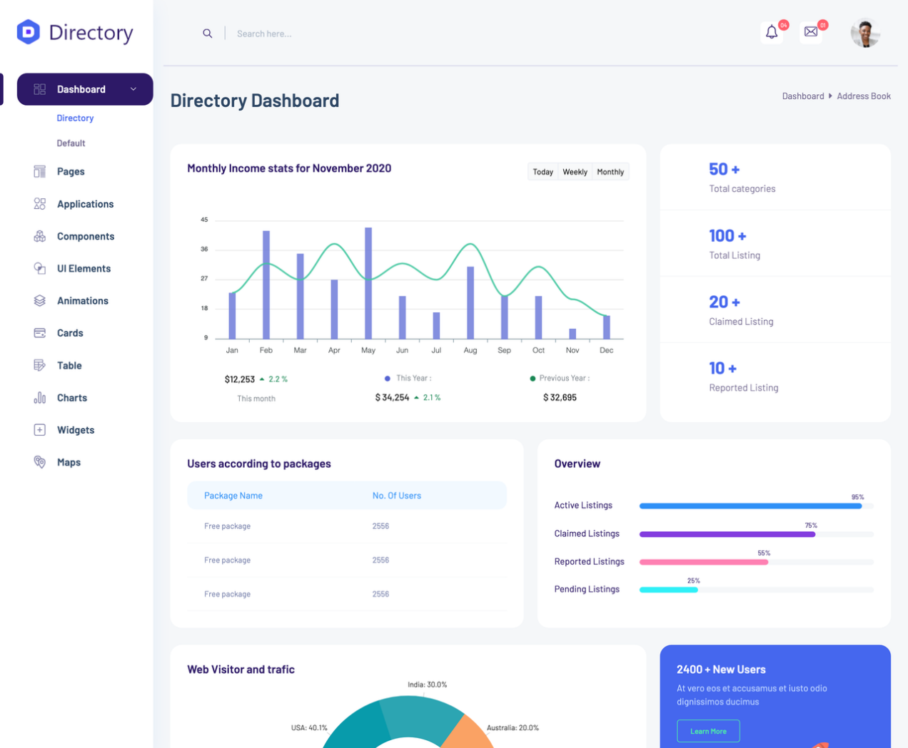 Directory Dashboard