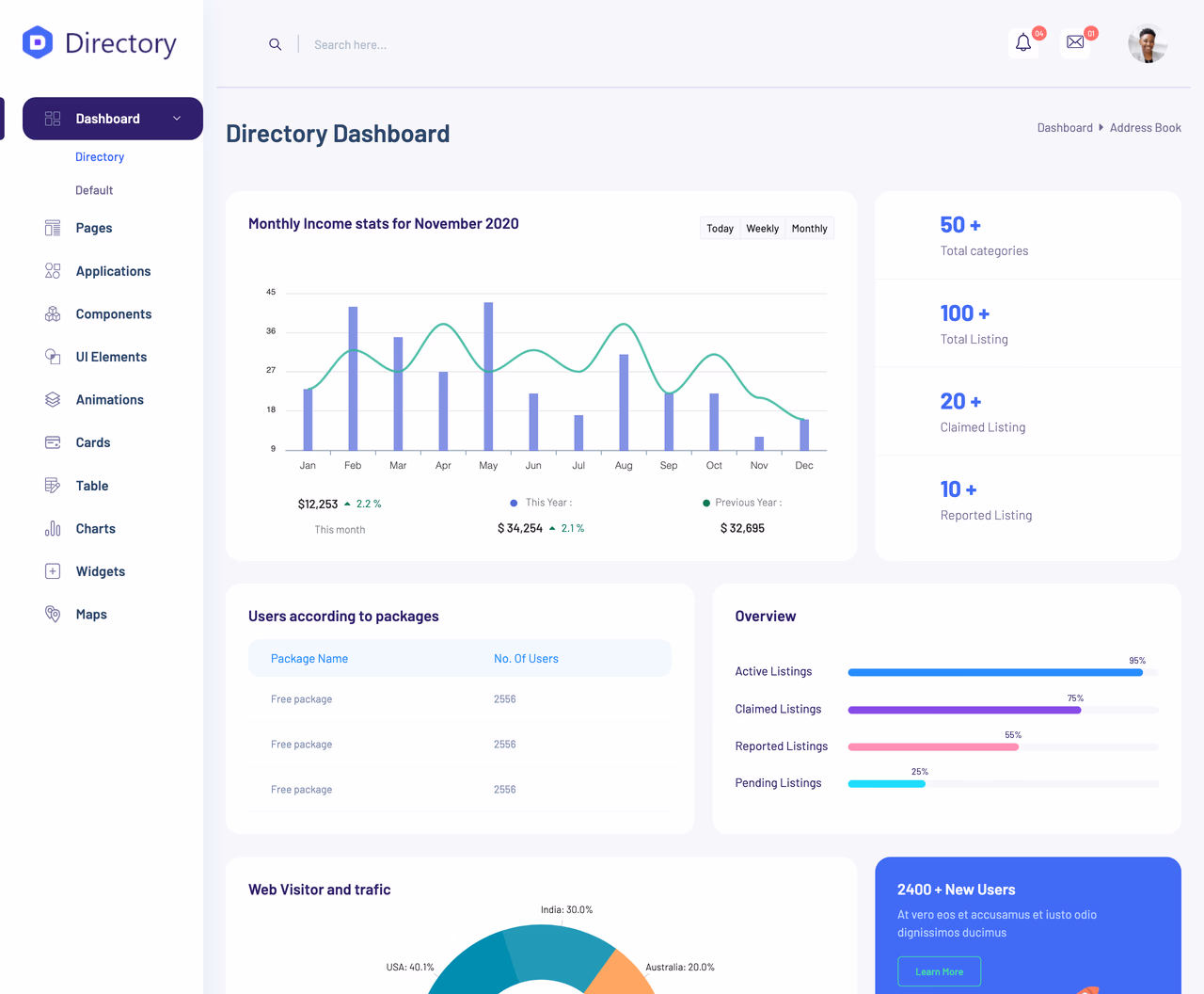Directory Dashboard