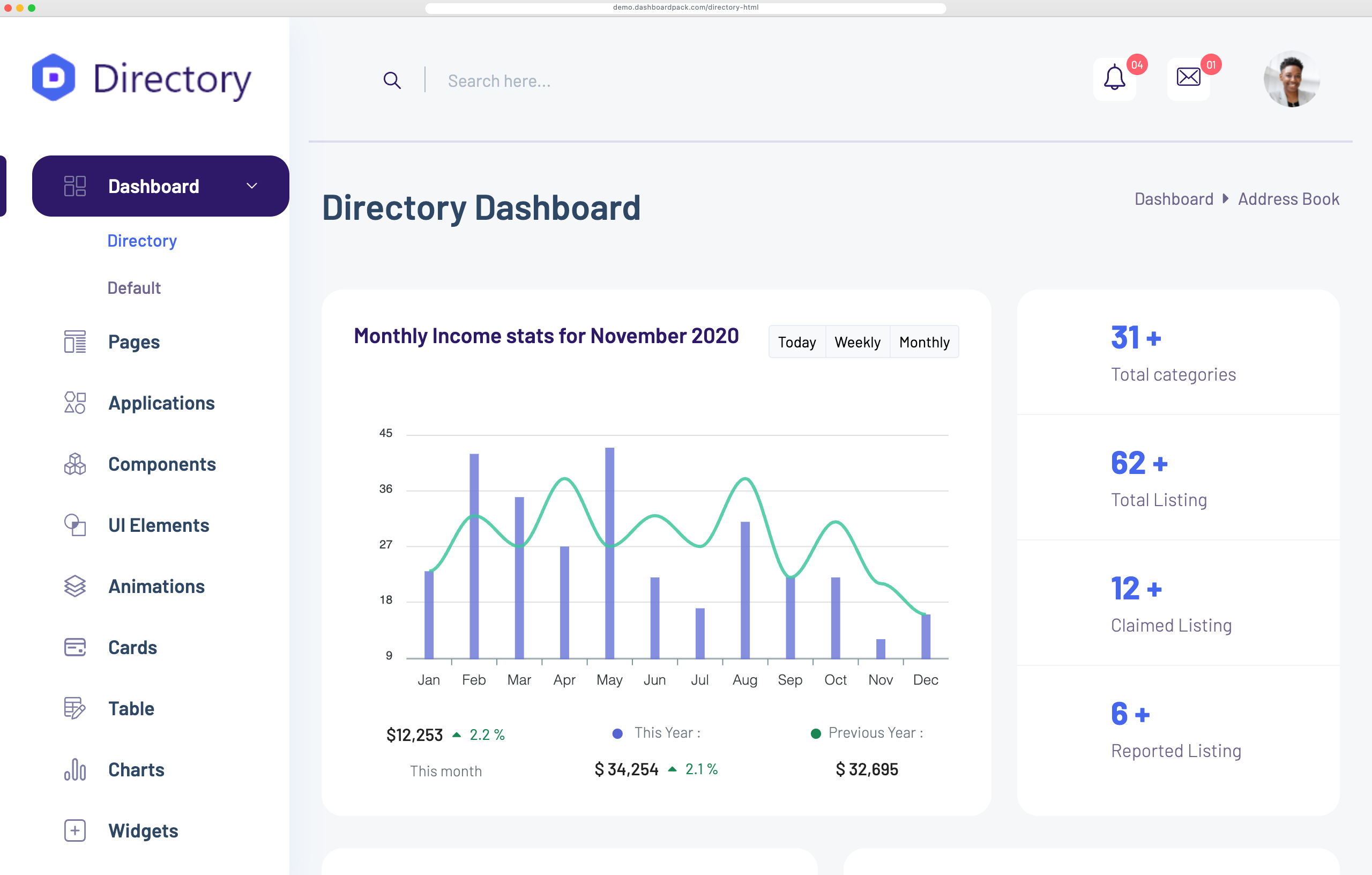 Directory Dashboard
