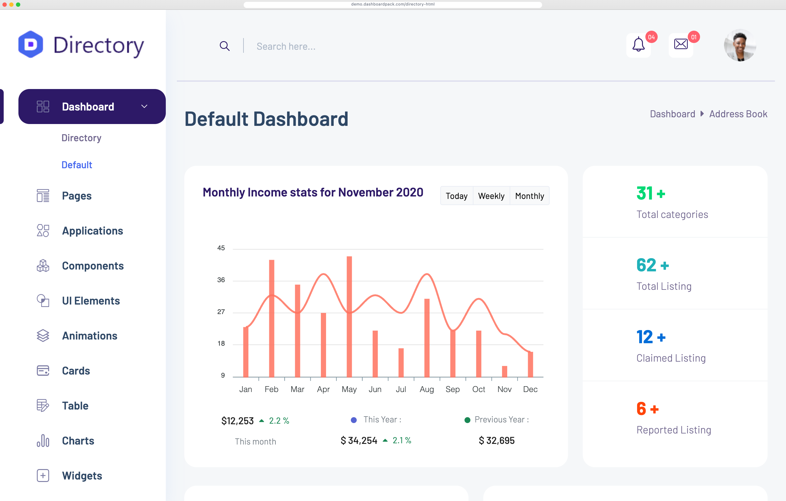 Directory Dashboard
