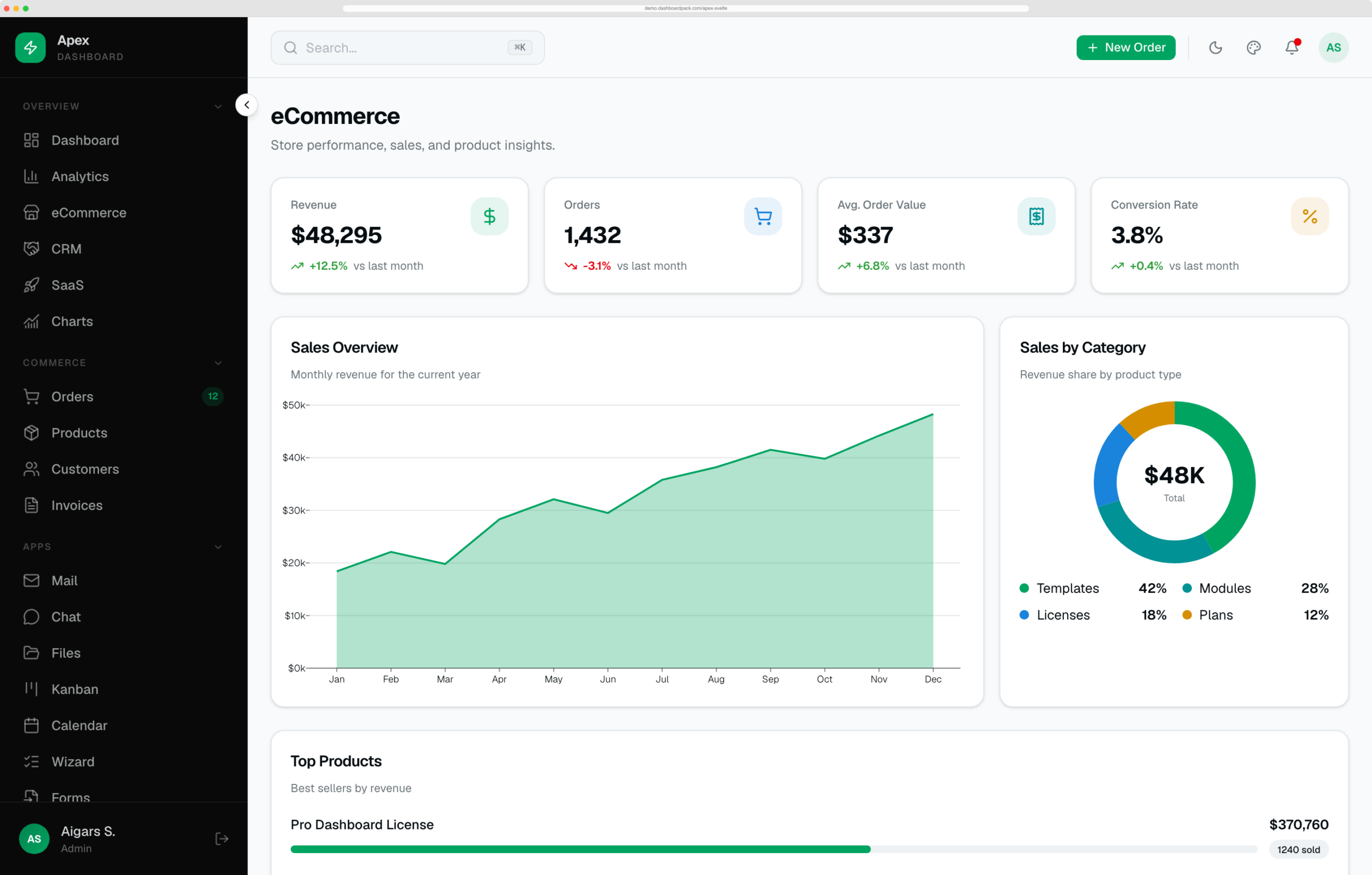 Apex Dashboard — Svelte Edition