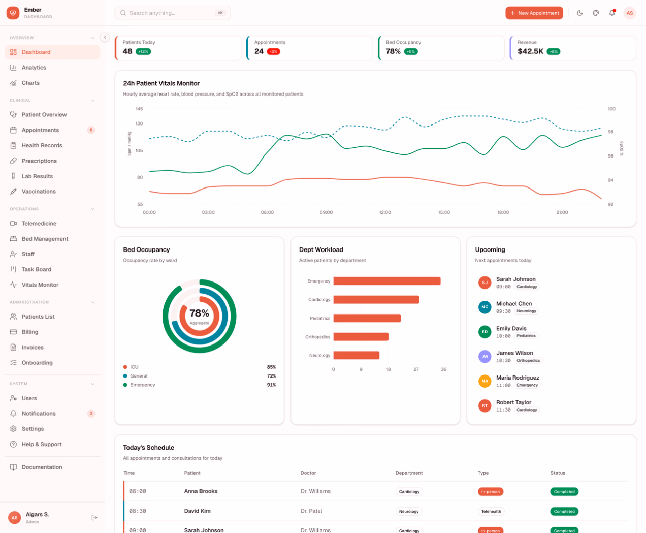 Ember – Healthcare Dashboard Template