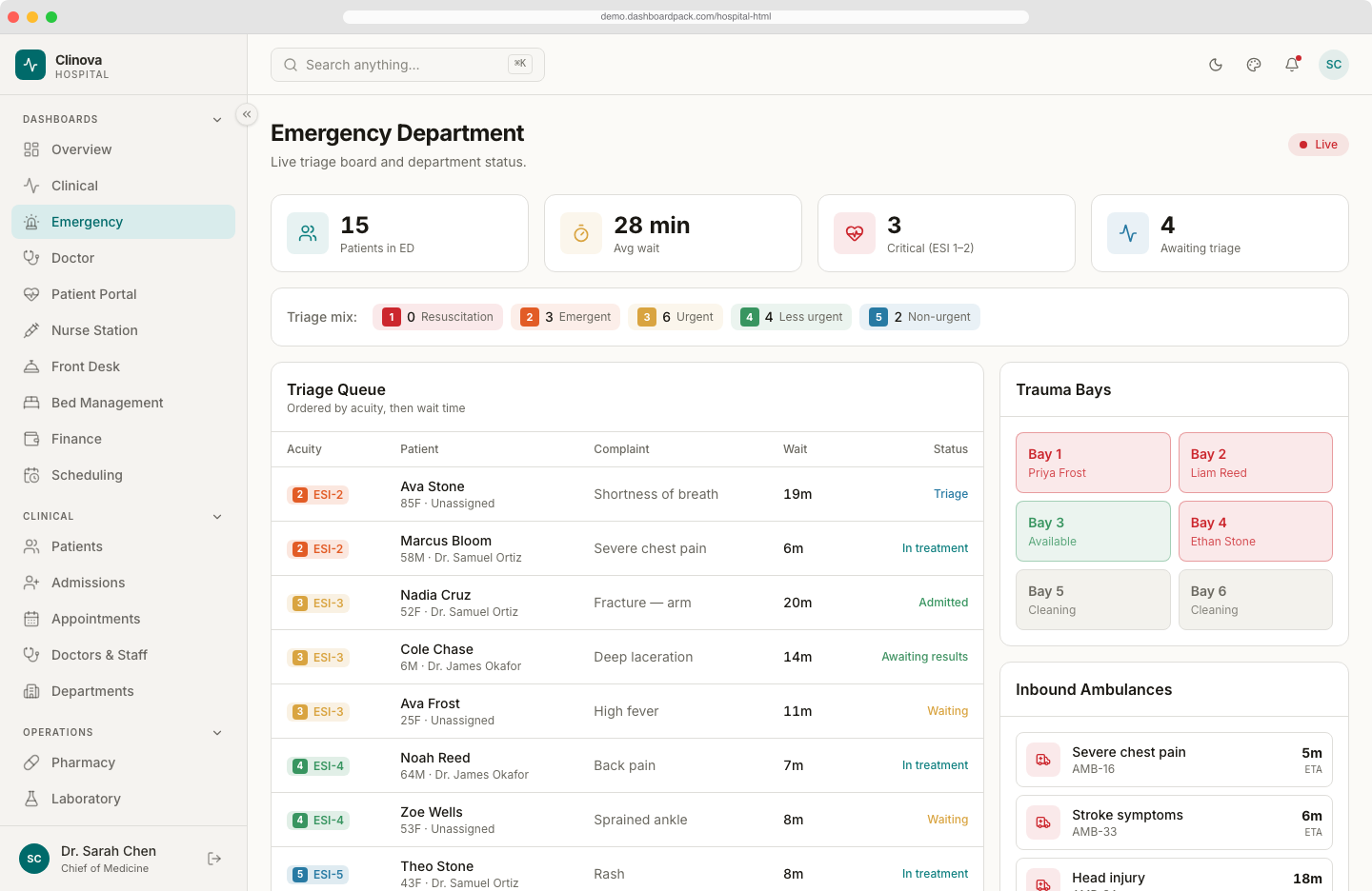 Hospital HTML Dashboard