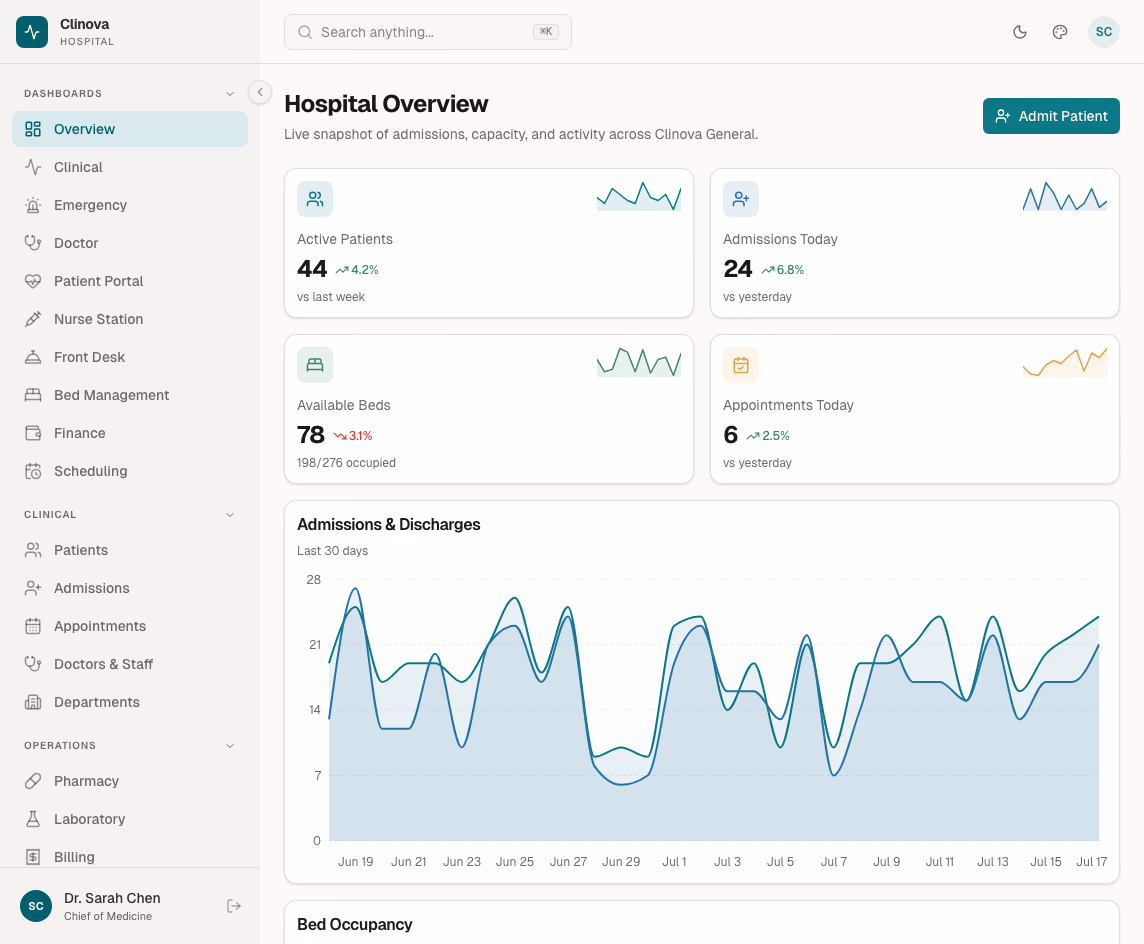Hospital React Dashboard