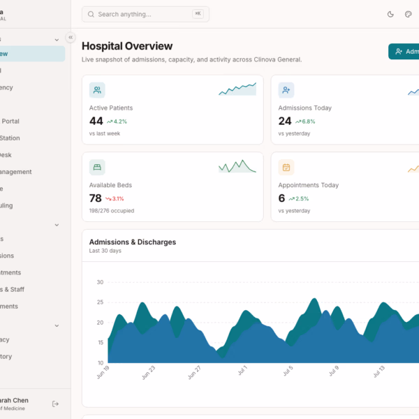 Hospital Dashboard — HTML & Tailwind