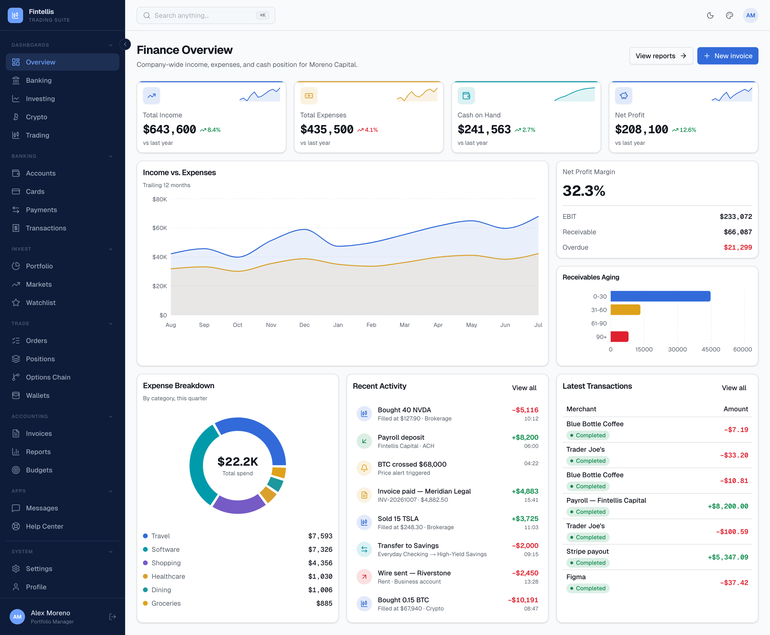 Finance React Dashboard