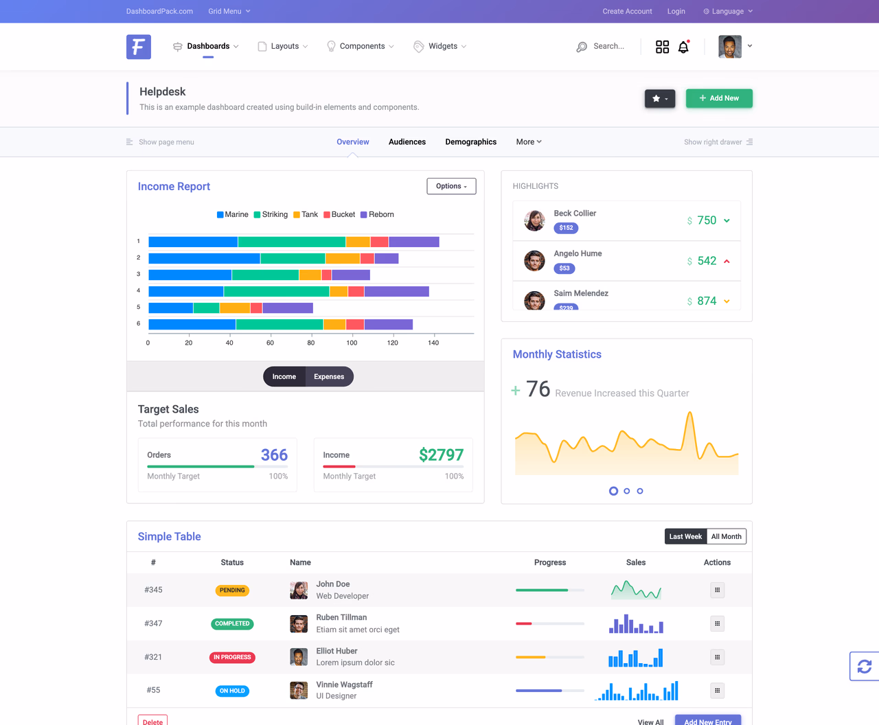 Fiori Bootstrap 5 Admin Theme PRO
