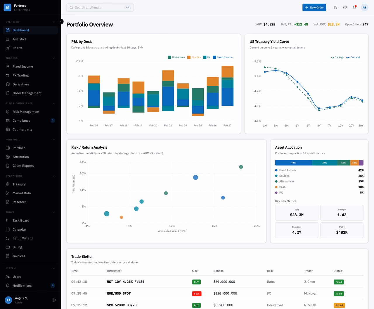 Fortress Dashboard