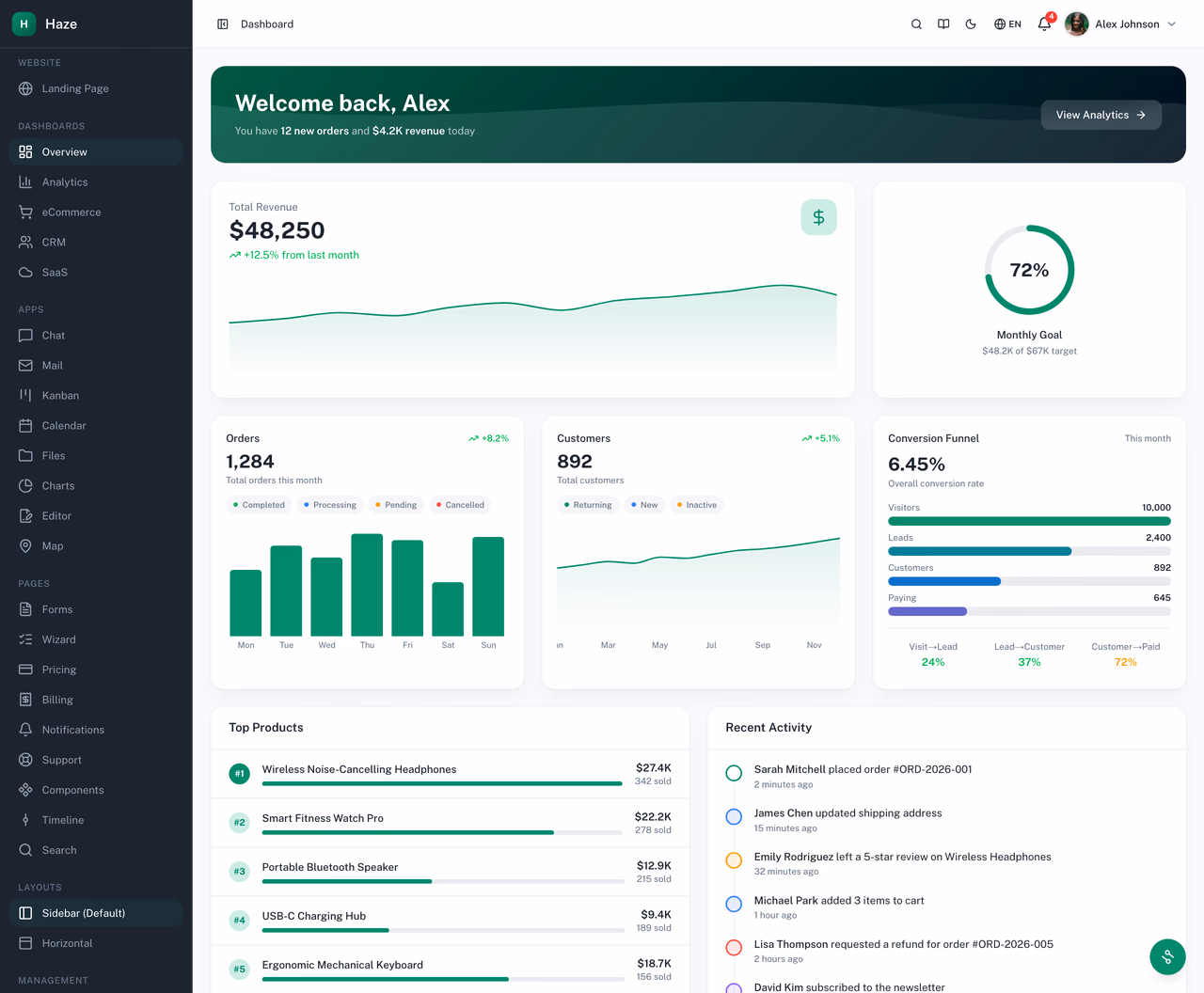 Haze Dashboard — Next.js Edition