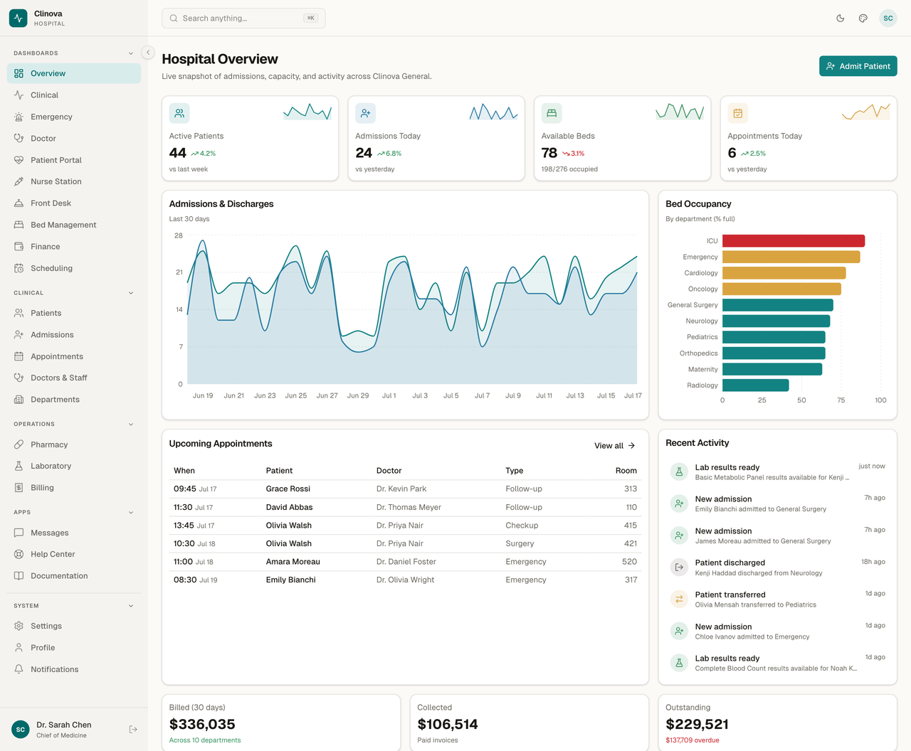 Hospital React Dashboard