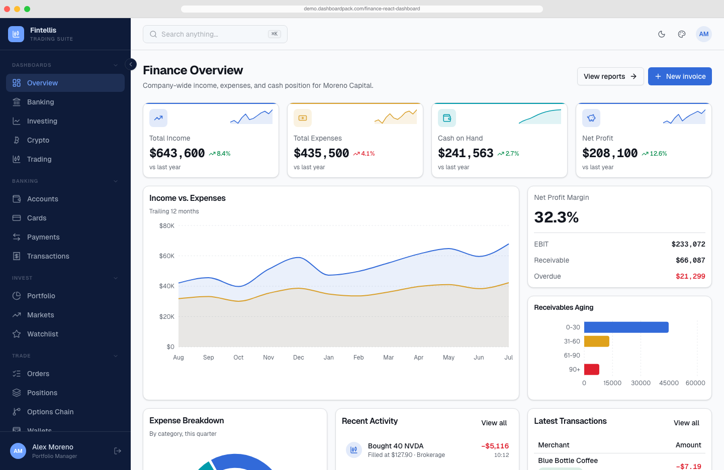 Finance React Dashboard