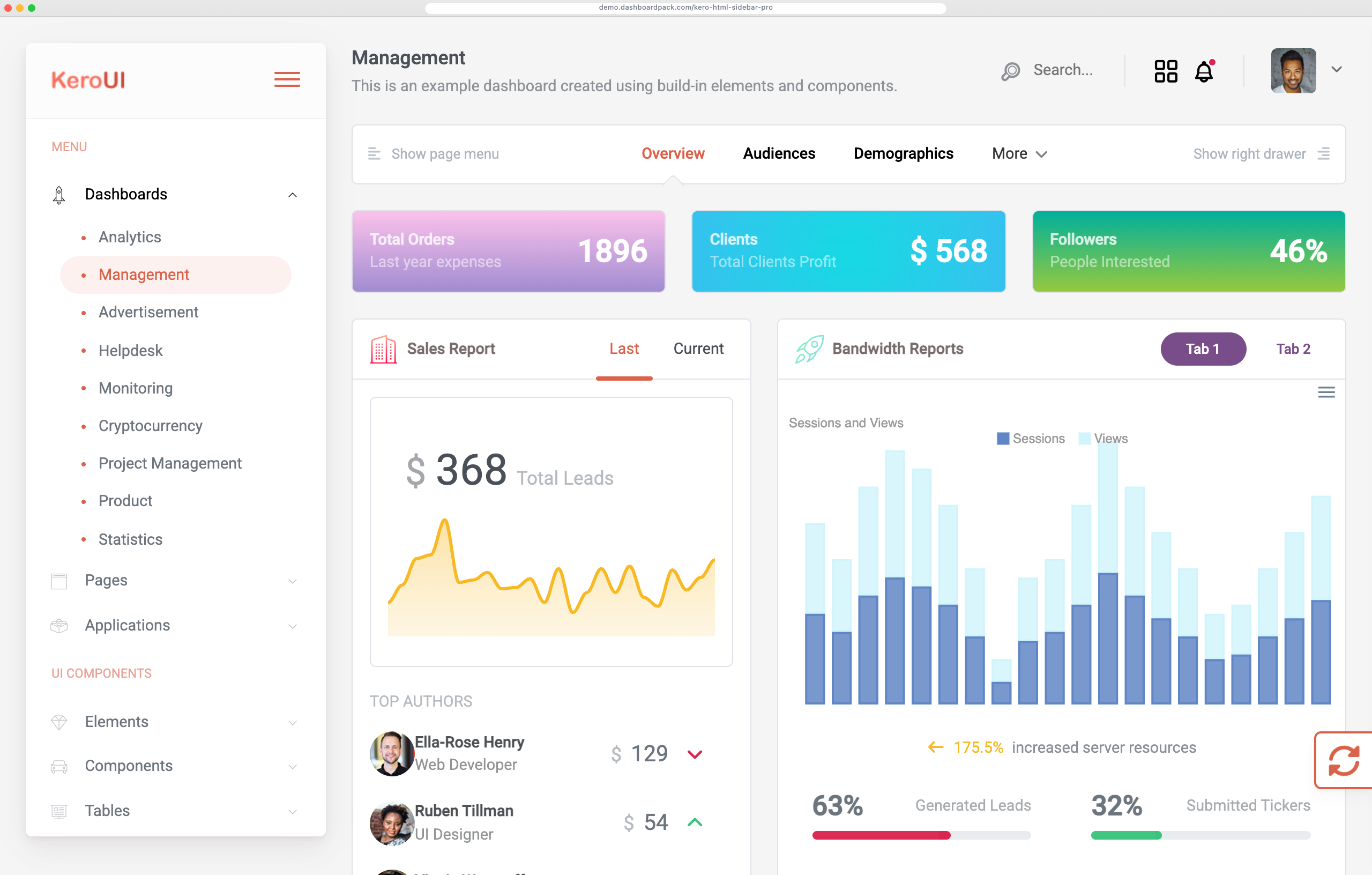 Kero jQuery/HTML Dashboard PRO
