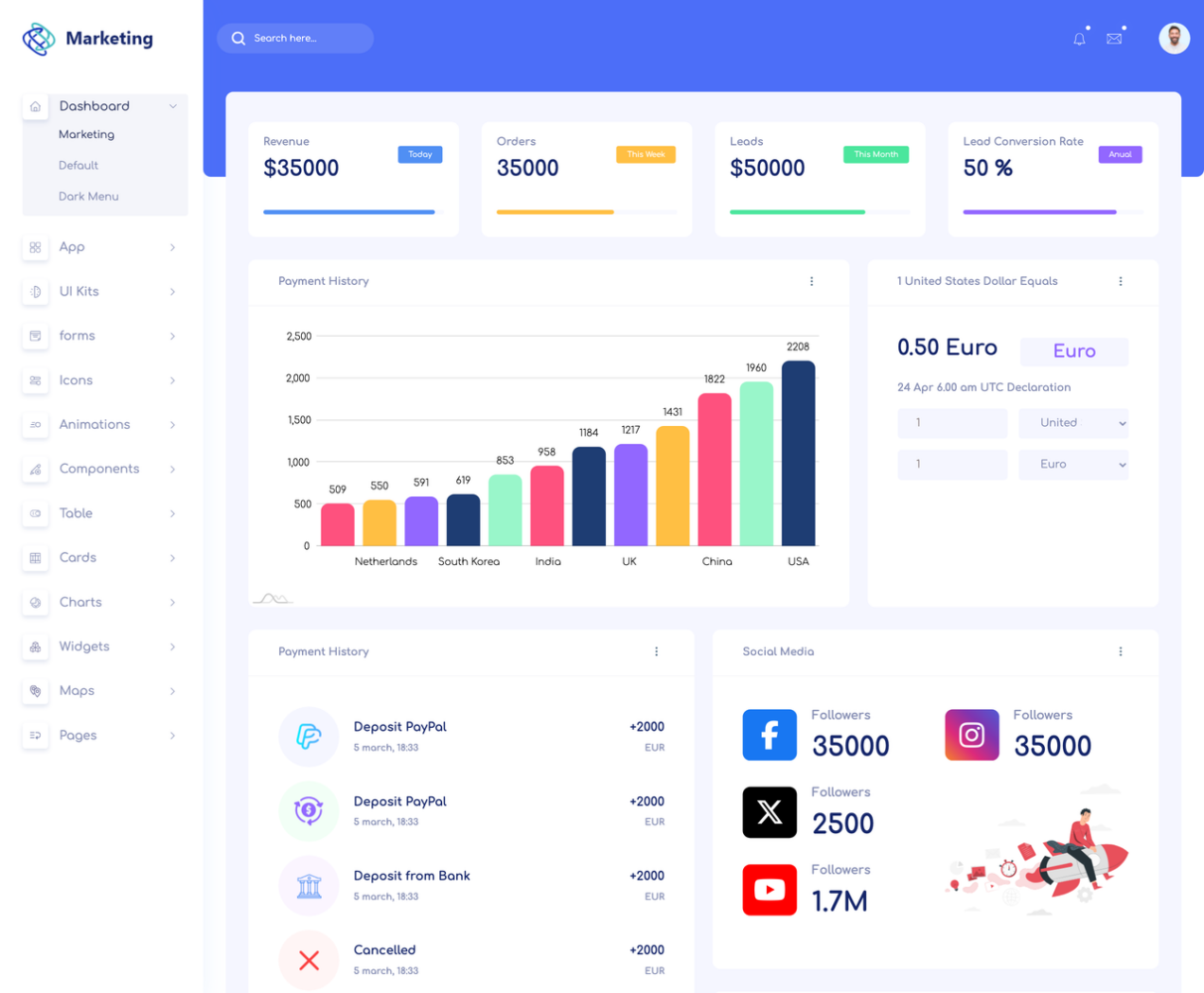 Marketing Dashboard