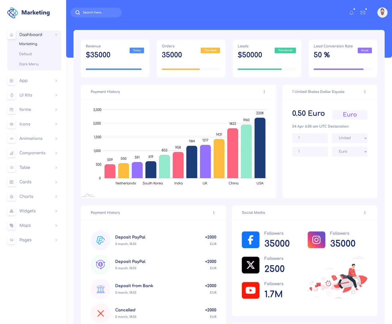 Marketing Dashboard
