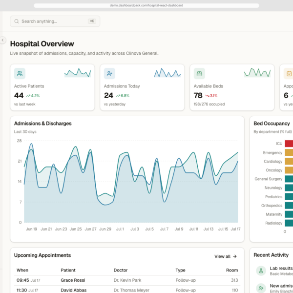 Hospital React Dashboard: Overview