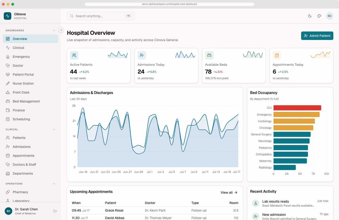 Hospital React Dashboard