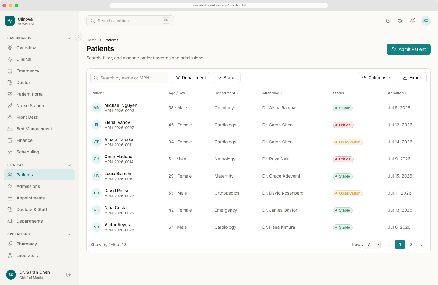 Hospital HTML Dashboard
