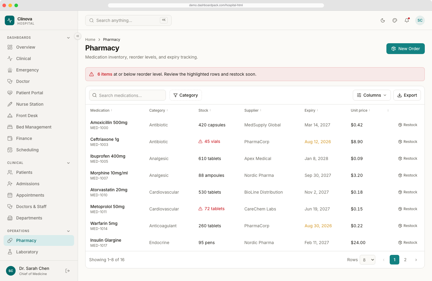 Hospital HTML Dashboard