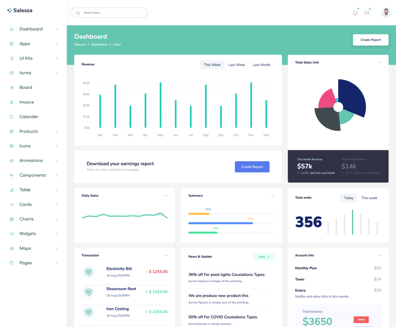 Sales Dashboard
