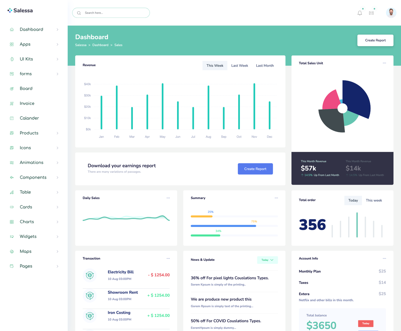 Sales Dashboard