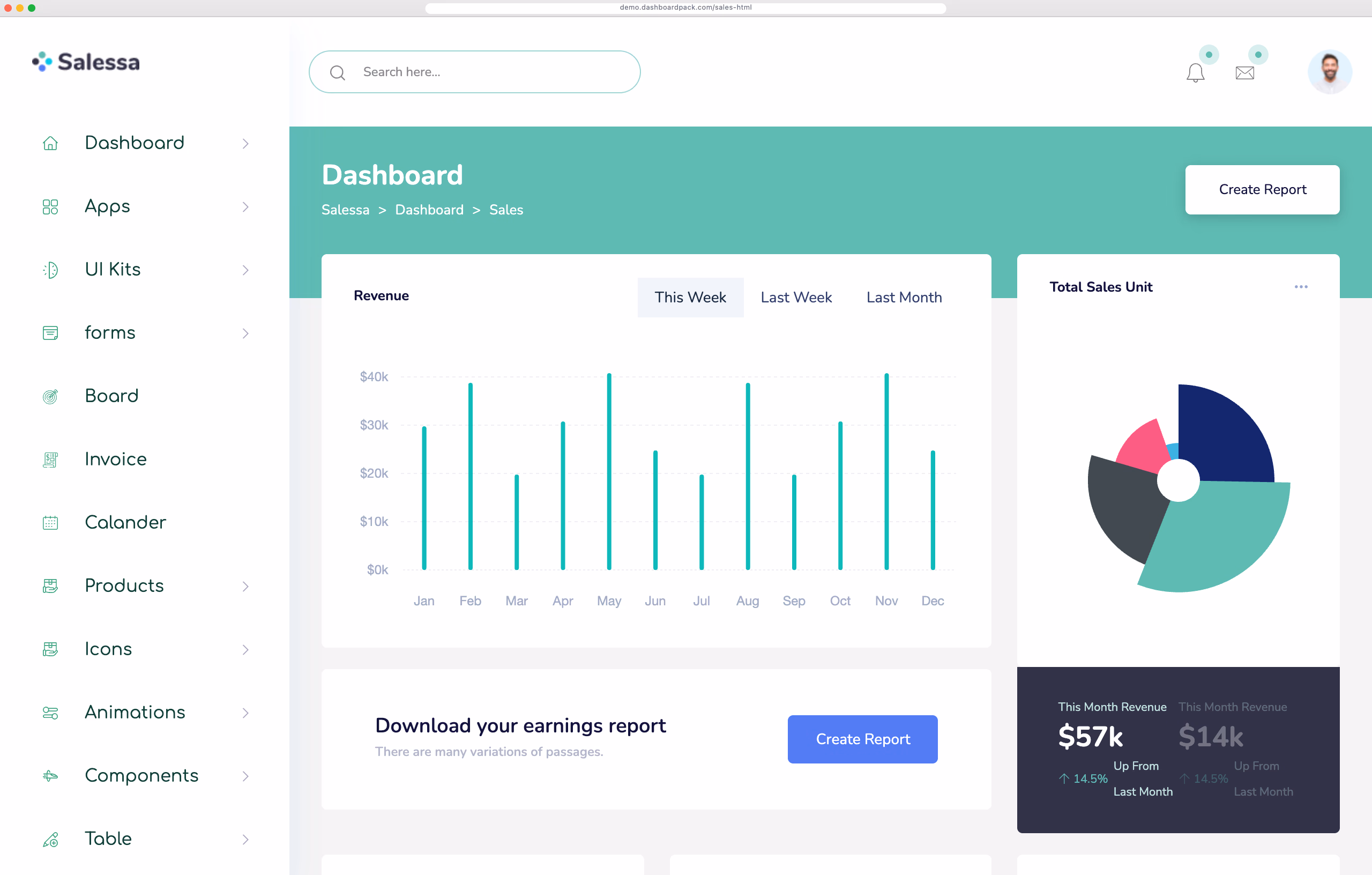 Sales Dashboard