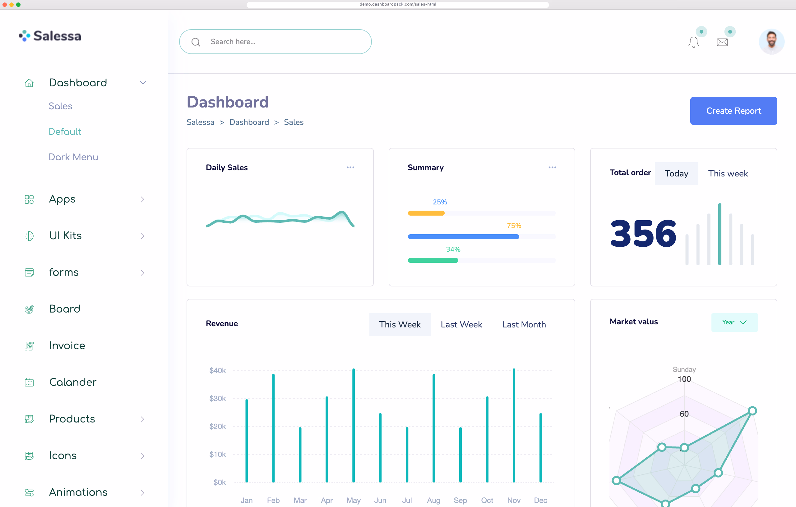 Sales Dashboard