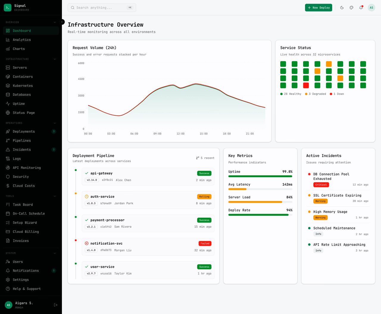 Signal Dashboard – DevOps Admin Template