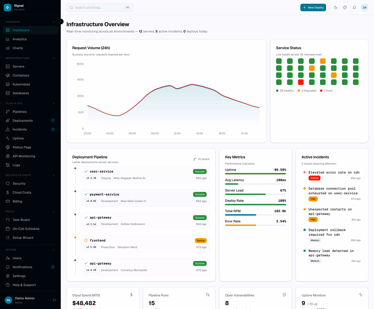 Signal Dashboard Laravel