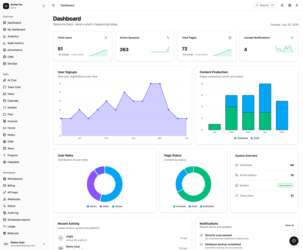 SvelteForge — SvelteKit SaaS Dashboard
