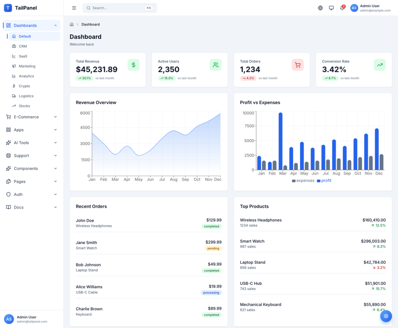 TailPanel – Tailwind CSS Dashboard