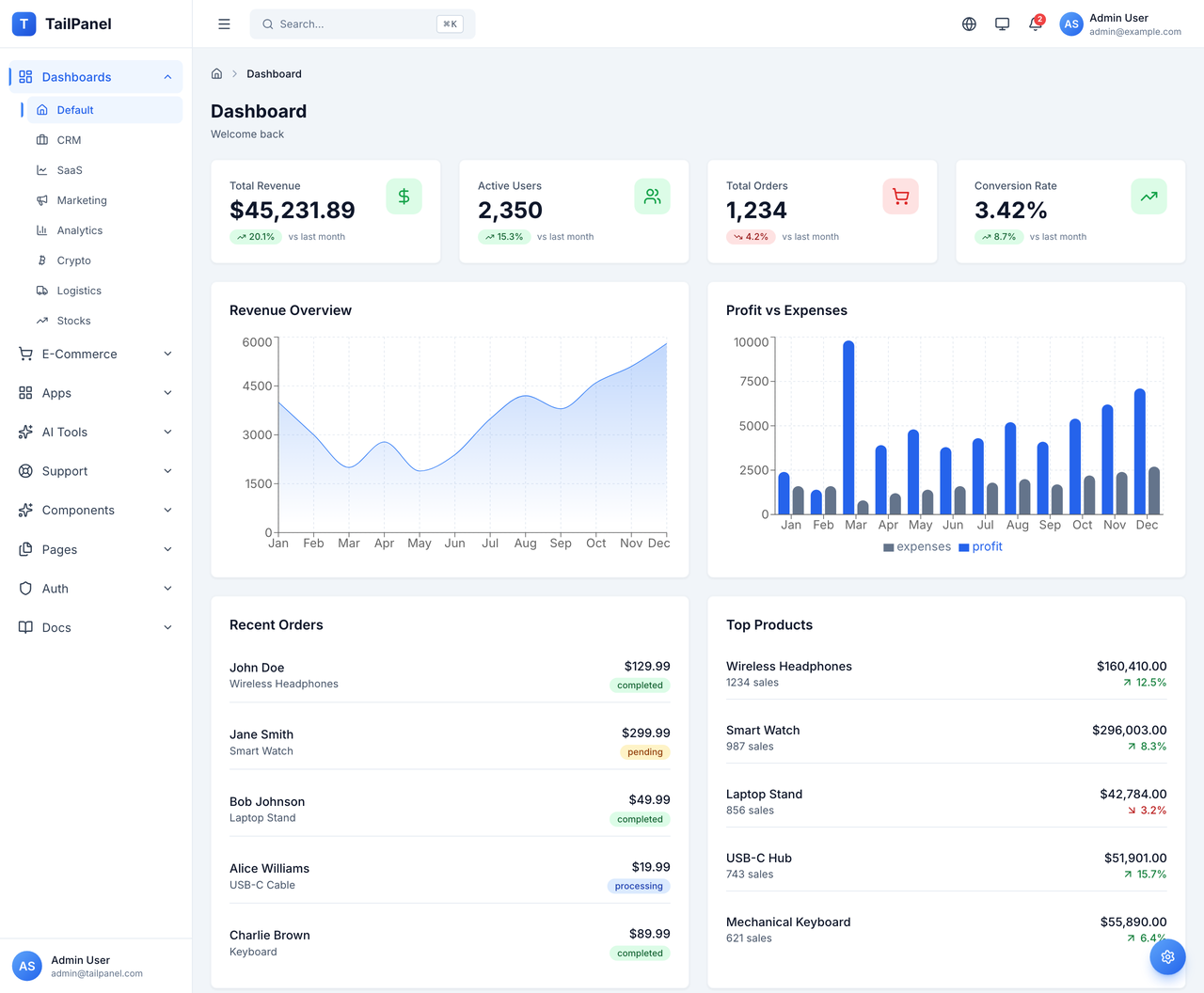 TailPanel – Tailwind CSS Dashboard