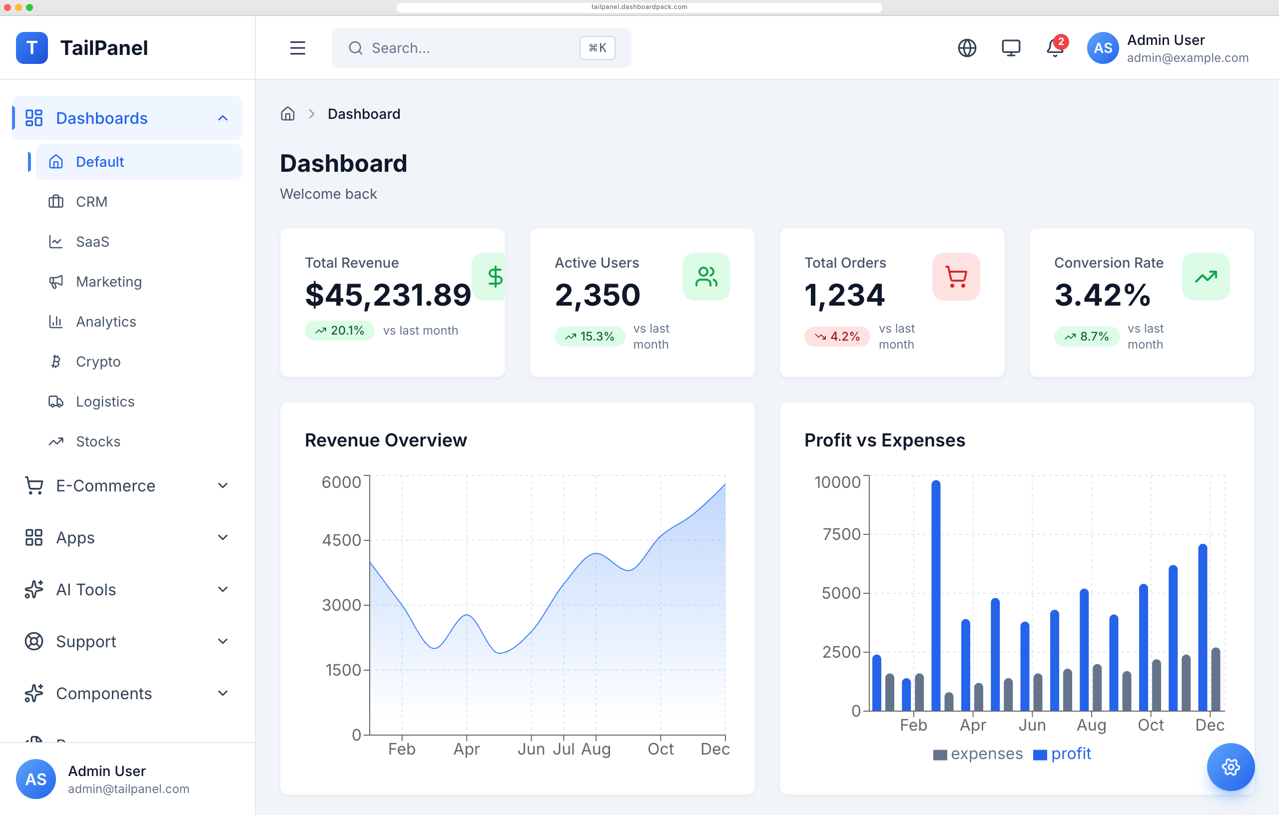 TailPanel – Tailwind CSS Dashboard