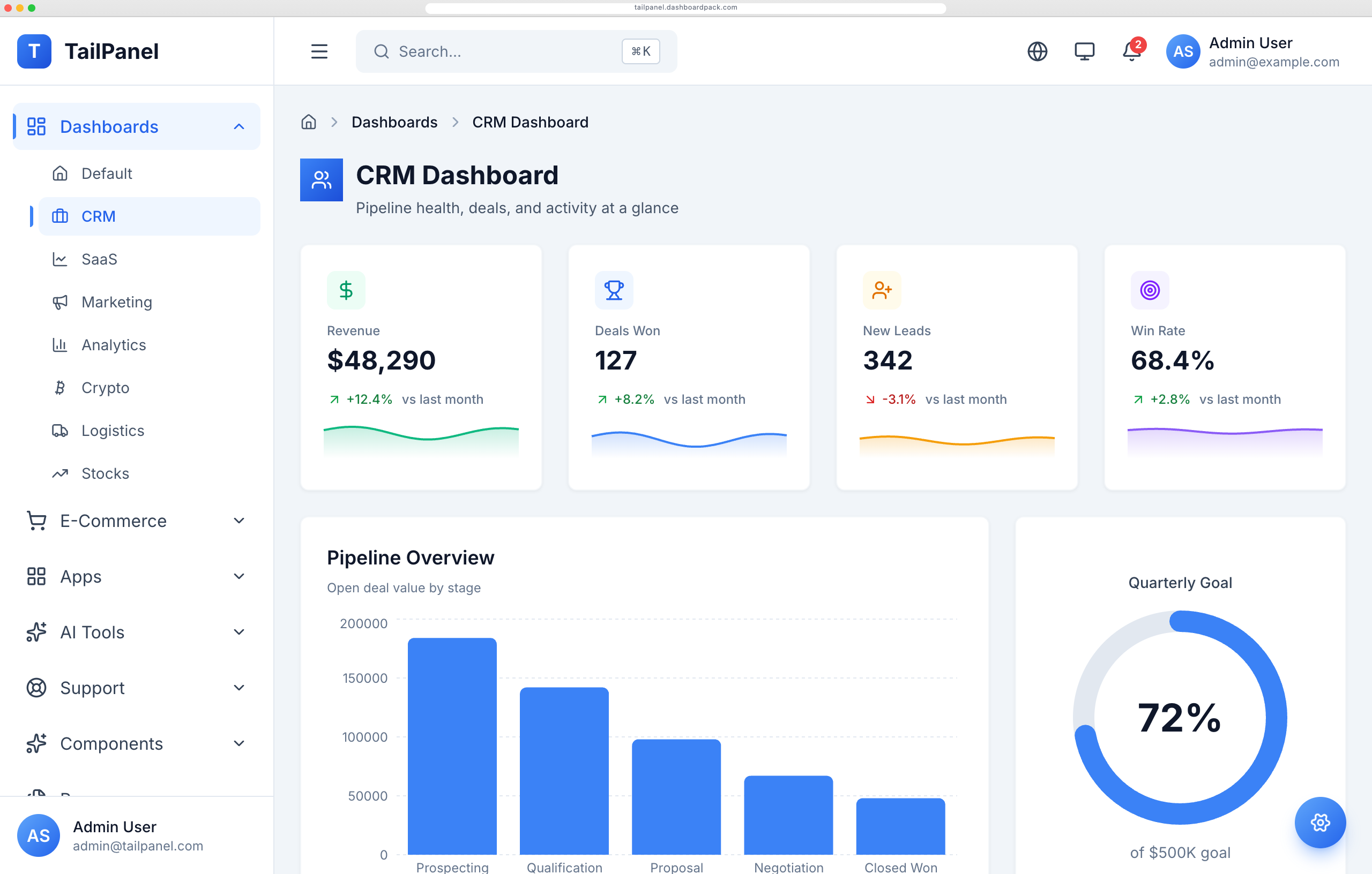 TailPanel – Tailwind CSS Dashboard