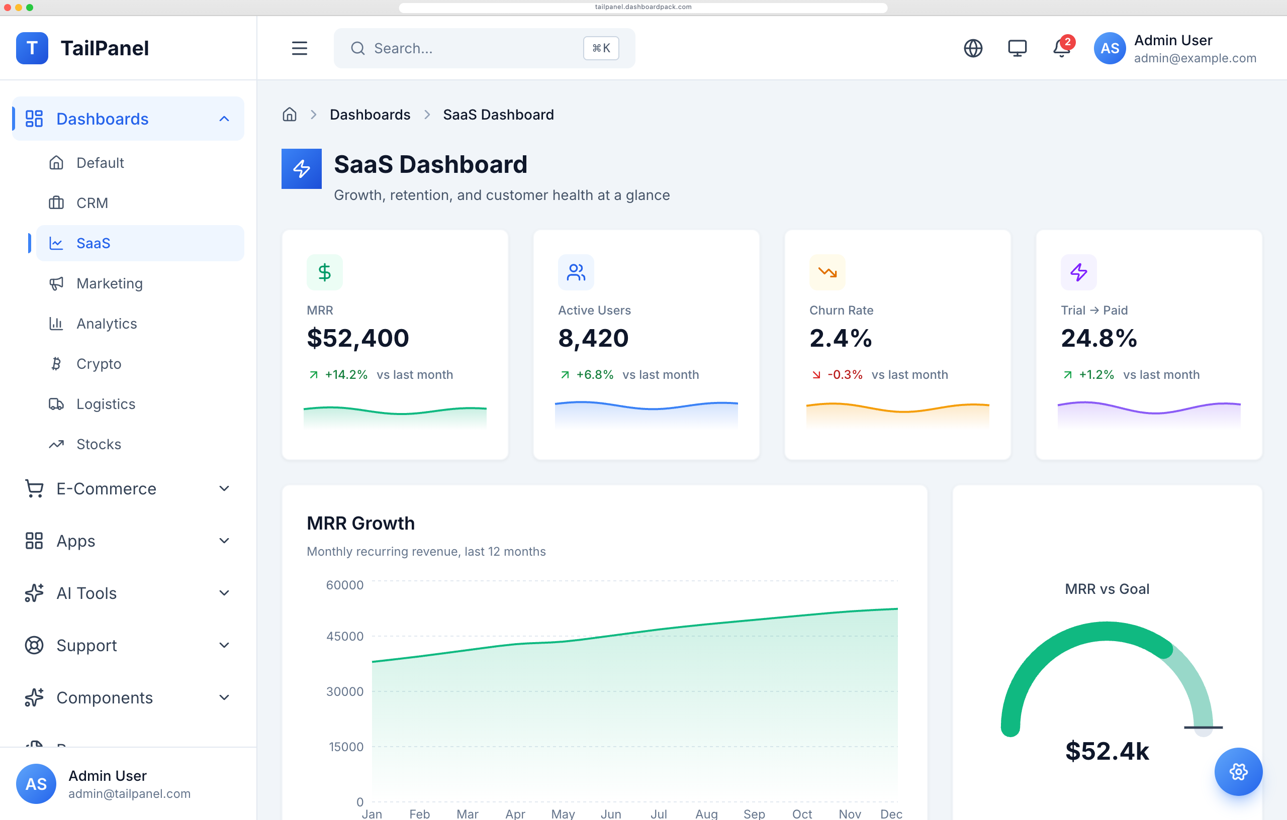 TailPanel – Tailwind CSS Dashboard