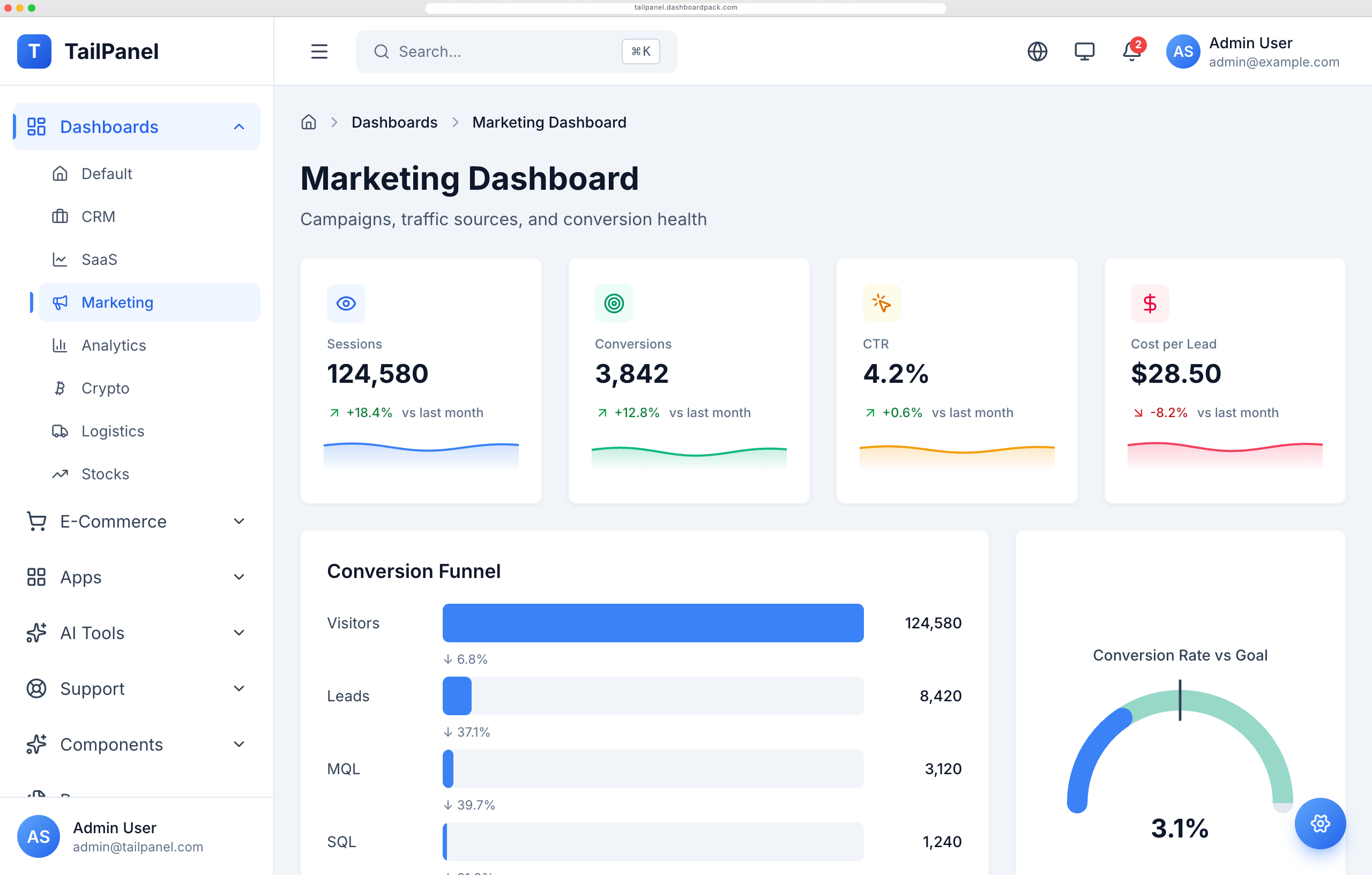 TailPanel – Tailwind CSS Dashboard