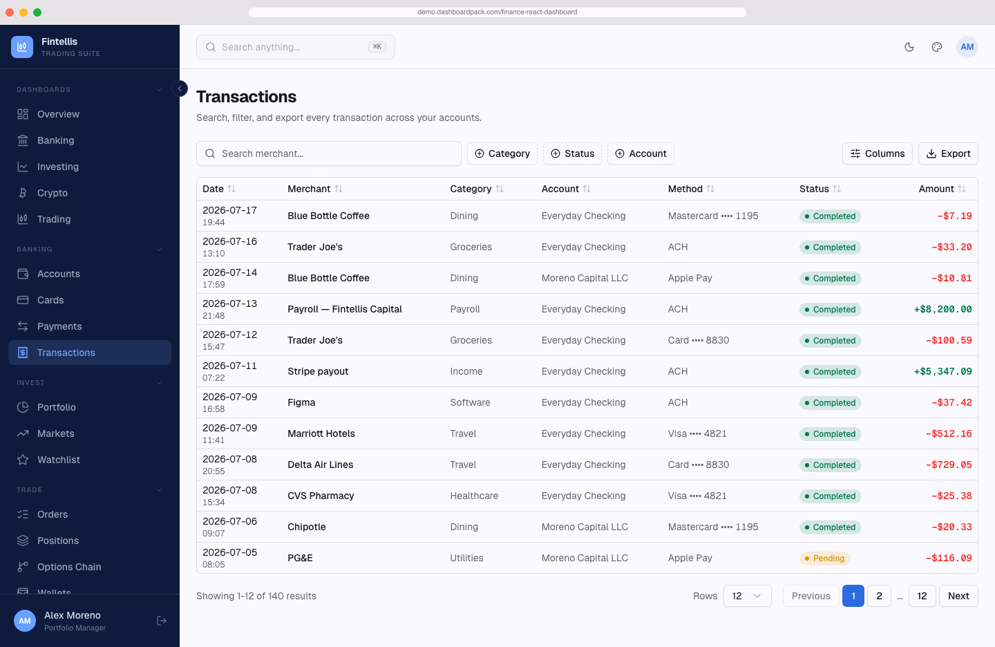 Finance React Dashboard