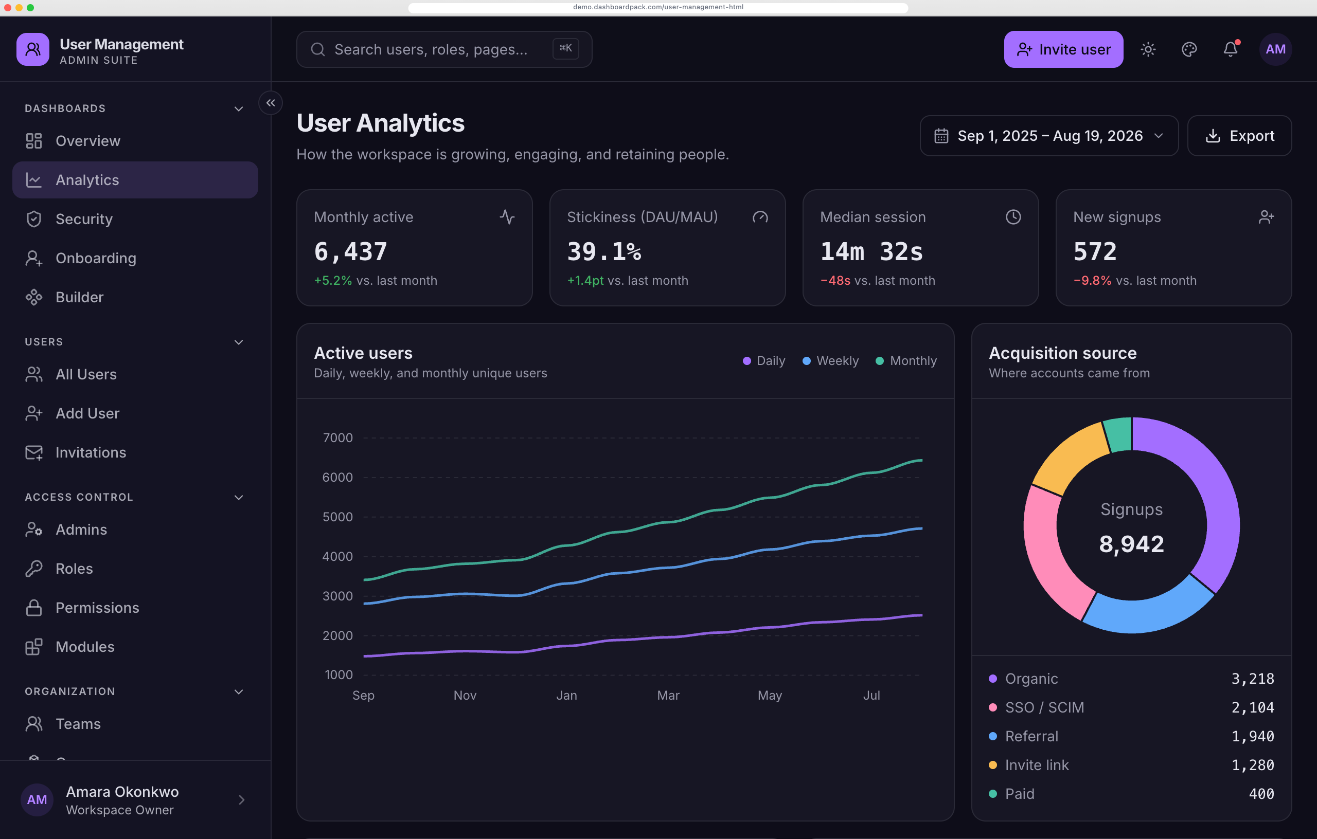User Management Dashboard