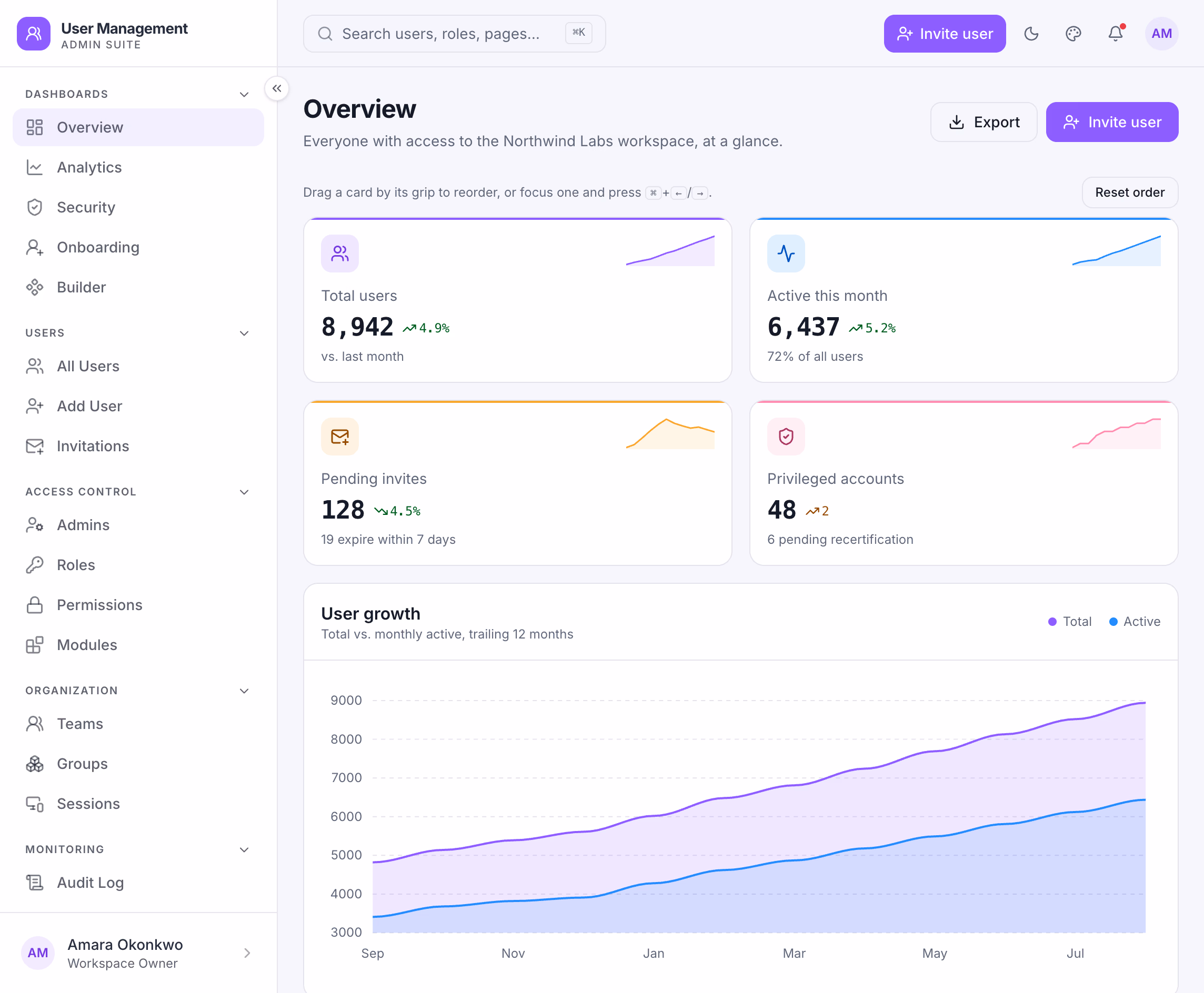 User Management Dashboard