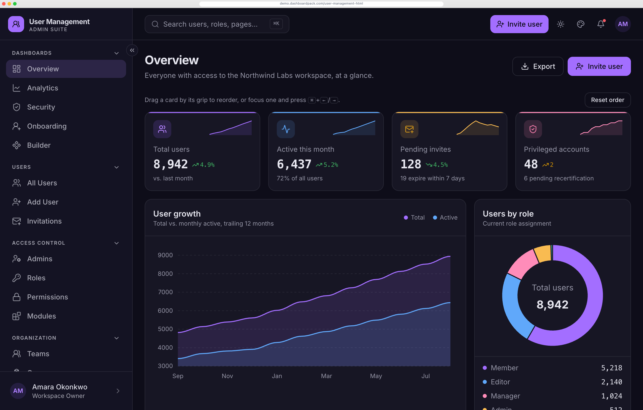 User Management Dashboard