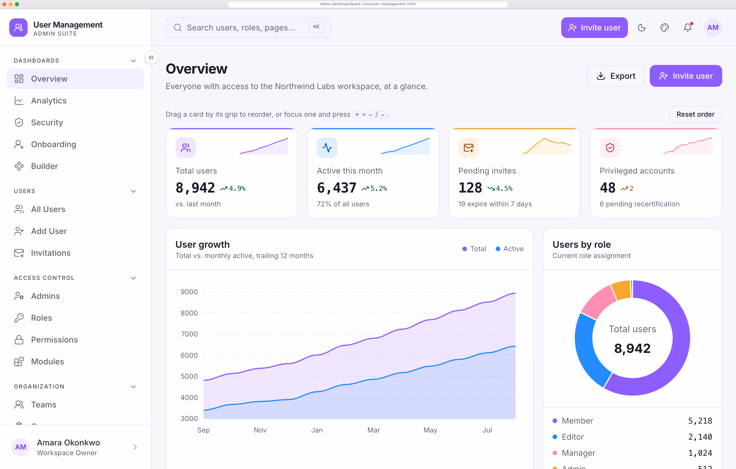 User Management Dashboard