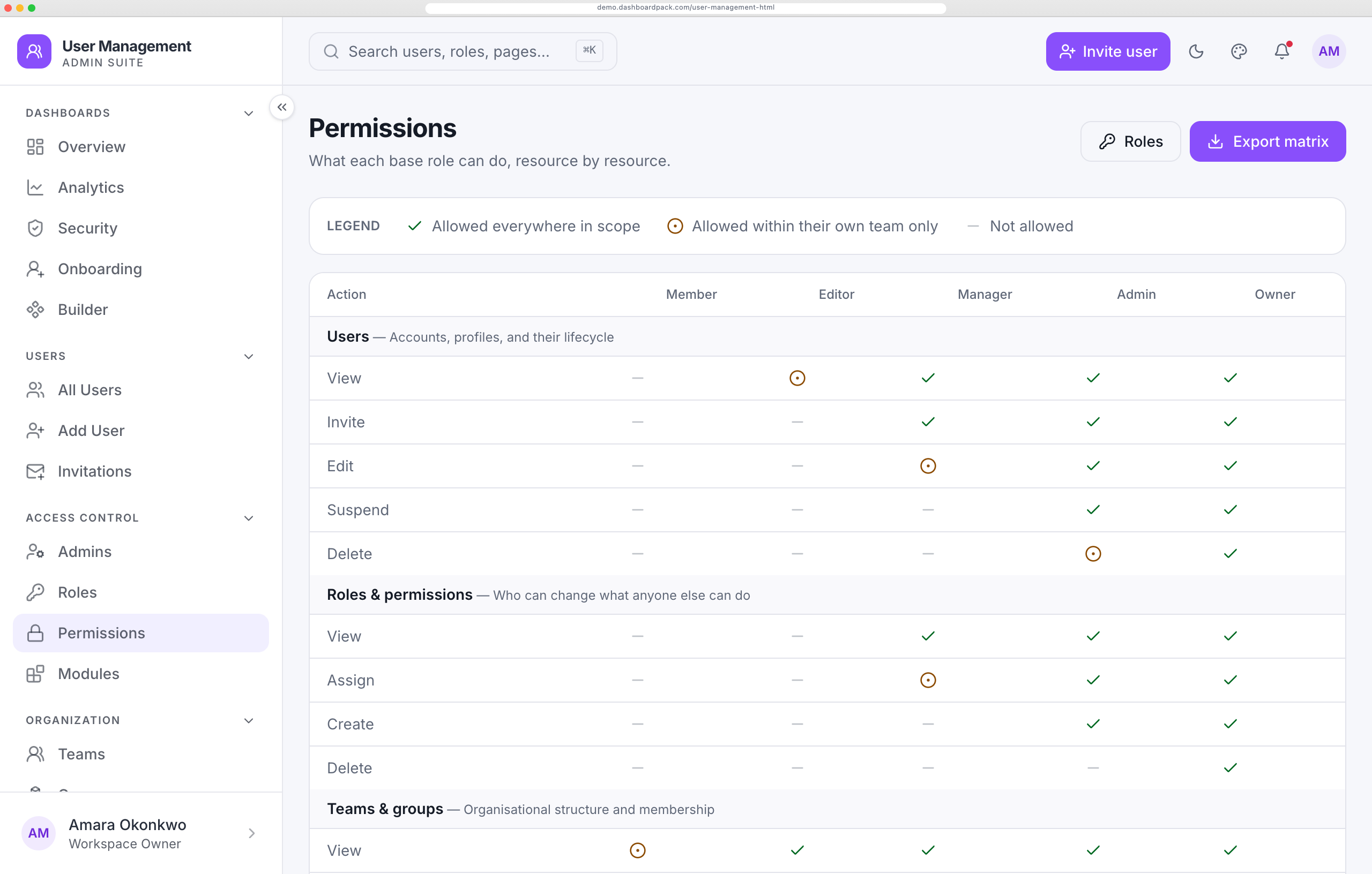 User Management Dashboard