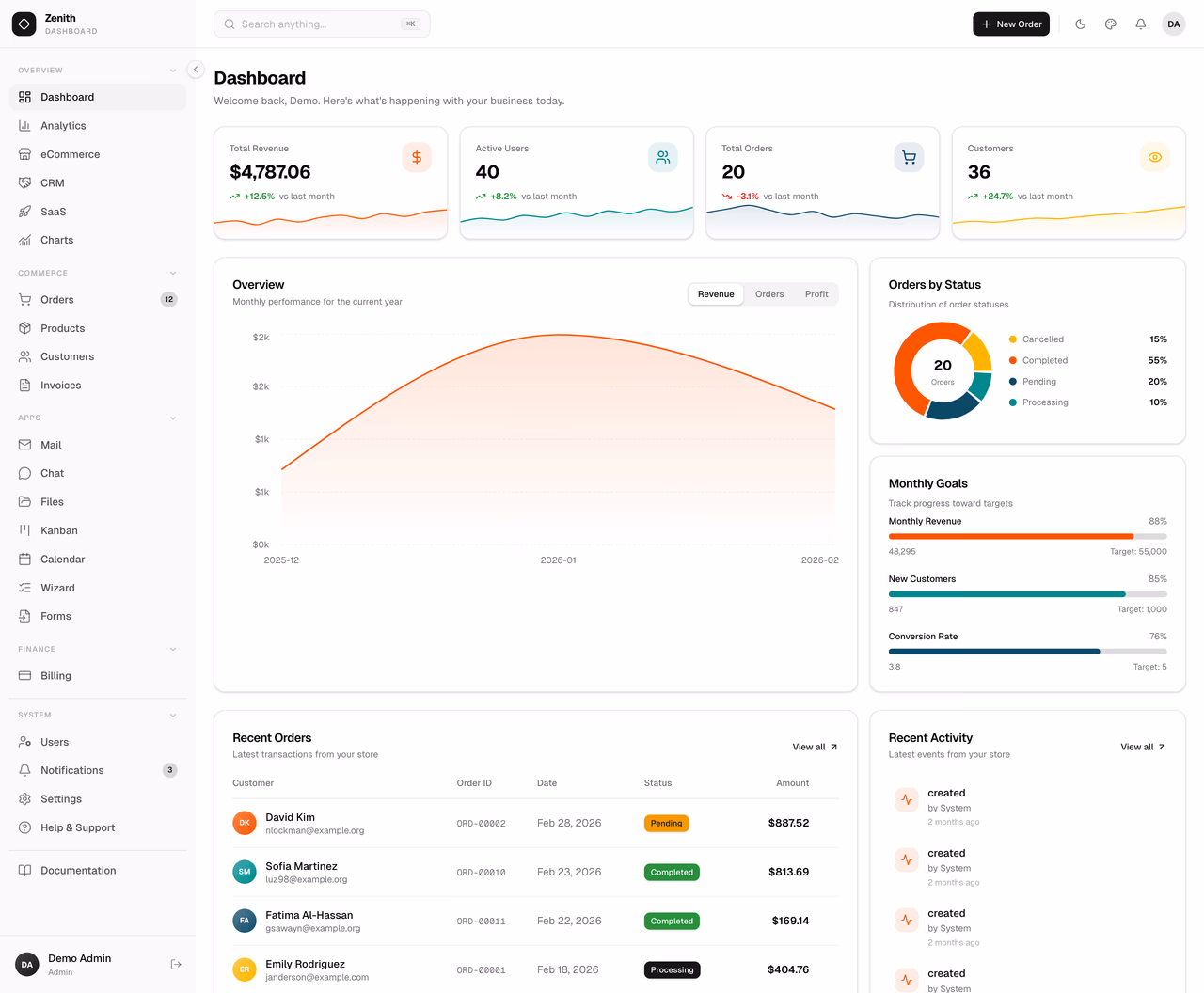 Zenith Dashboard Laravel